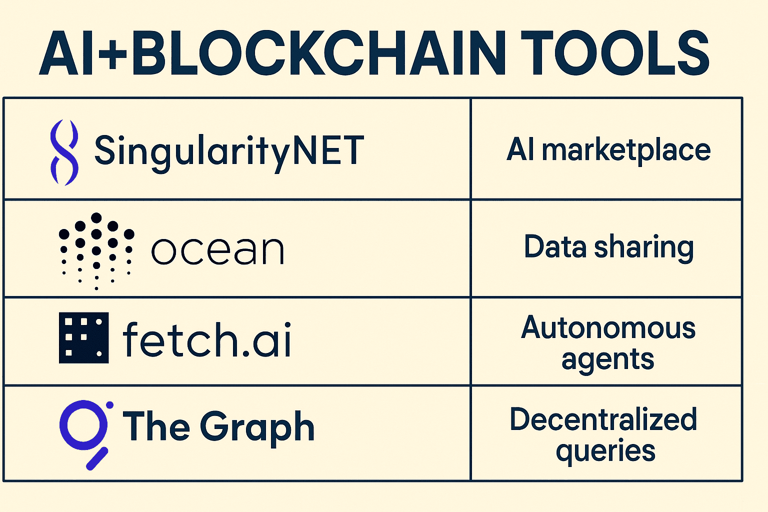 AI+Blockchain tools