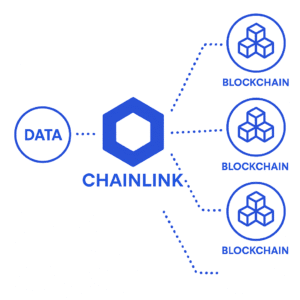Chain-link
