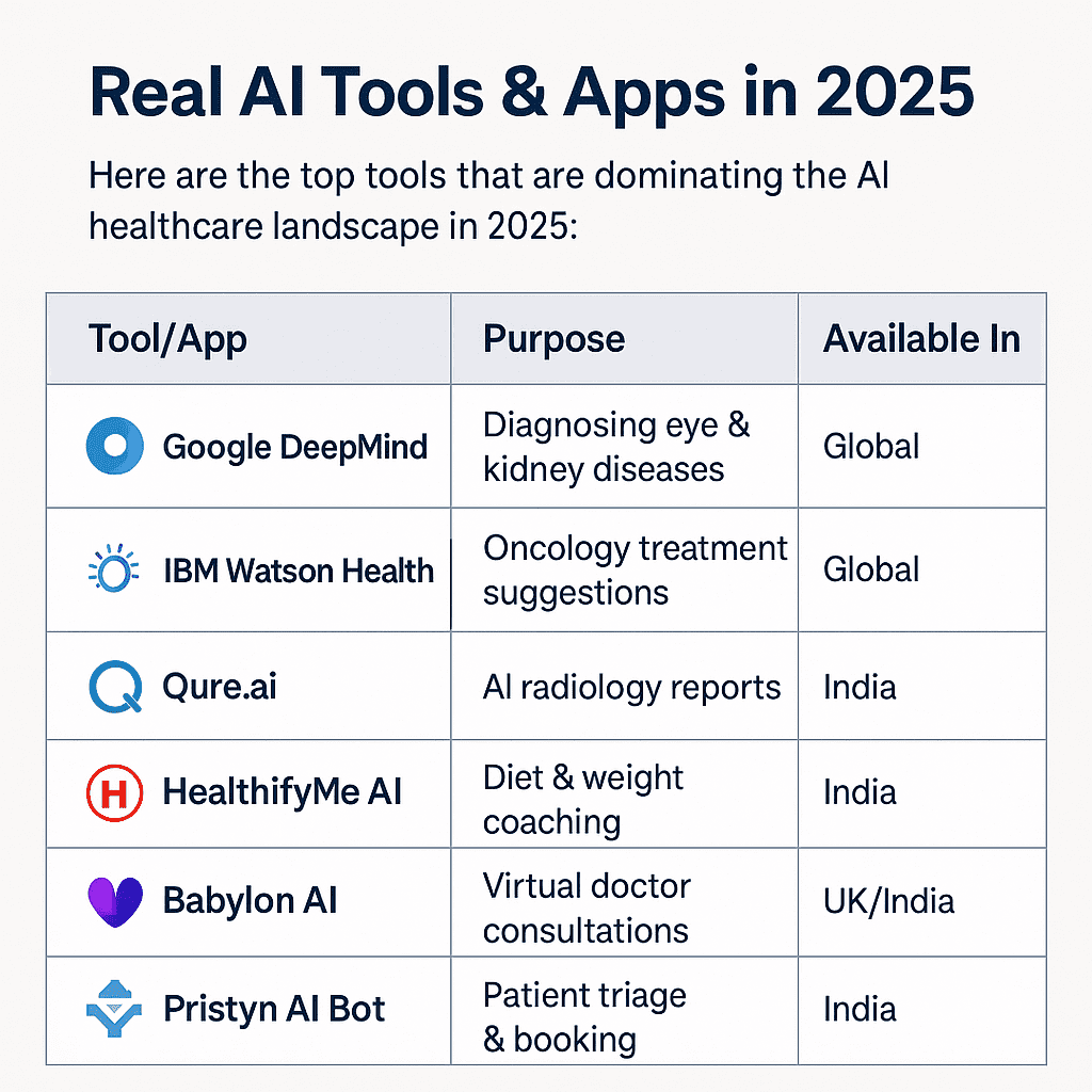 AI in Healthcare 2025