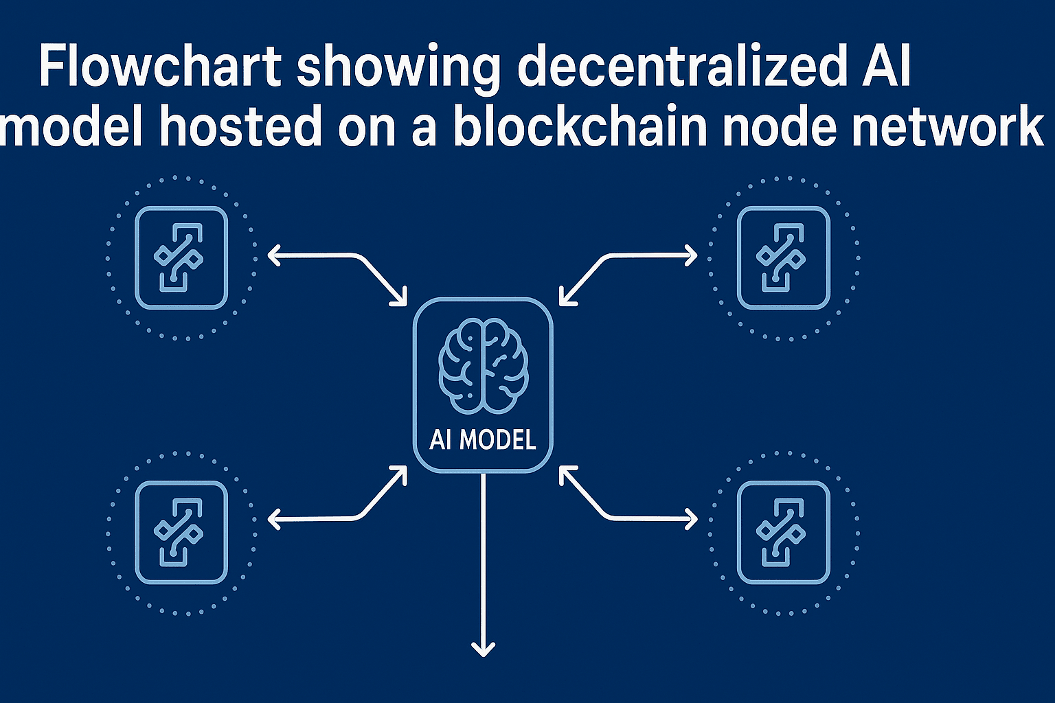 blockchain node network